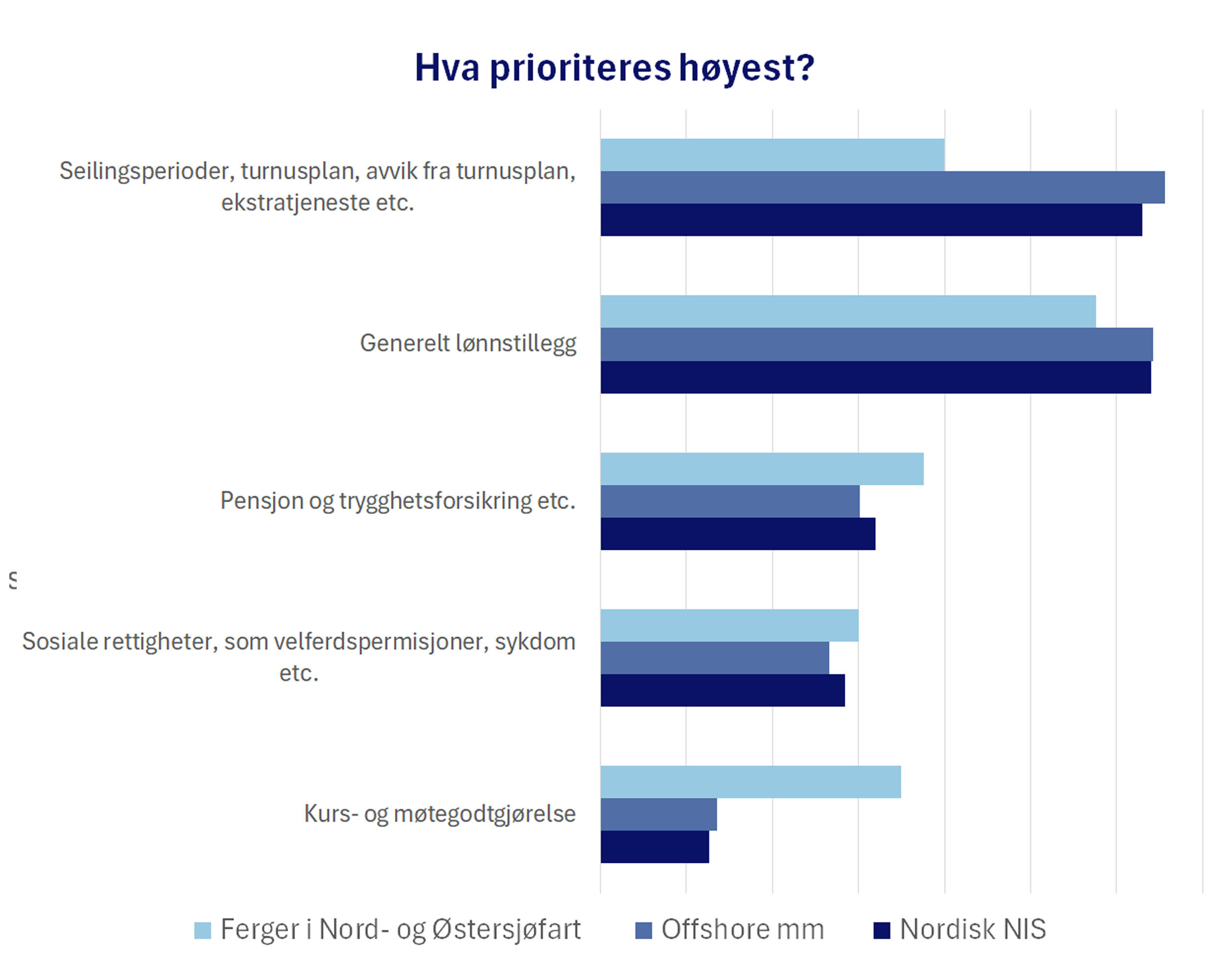 NOR survey graf1