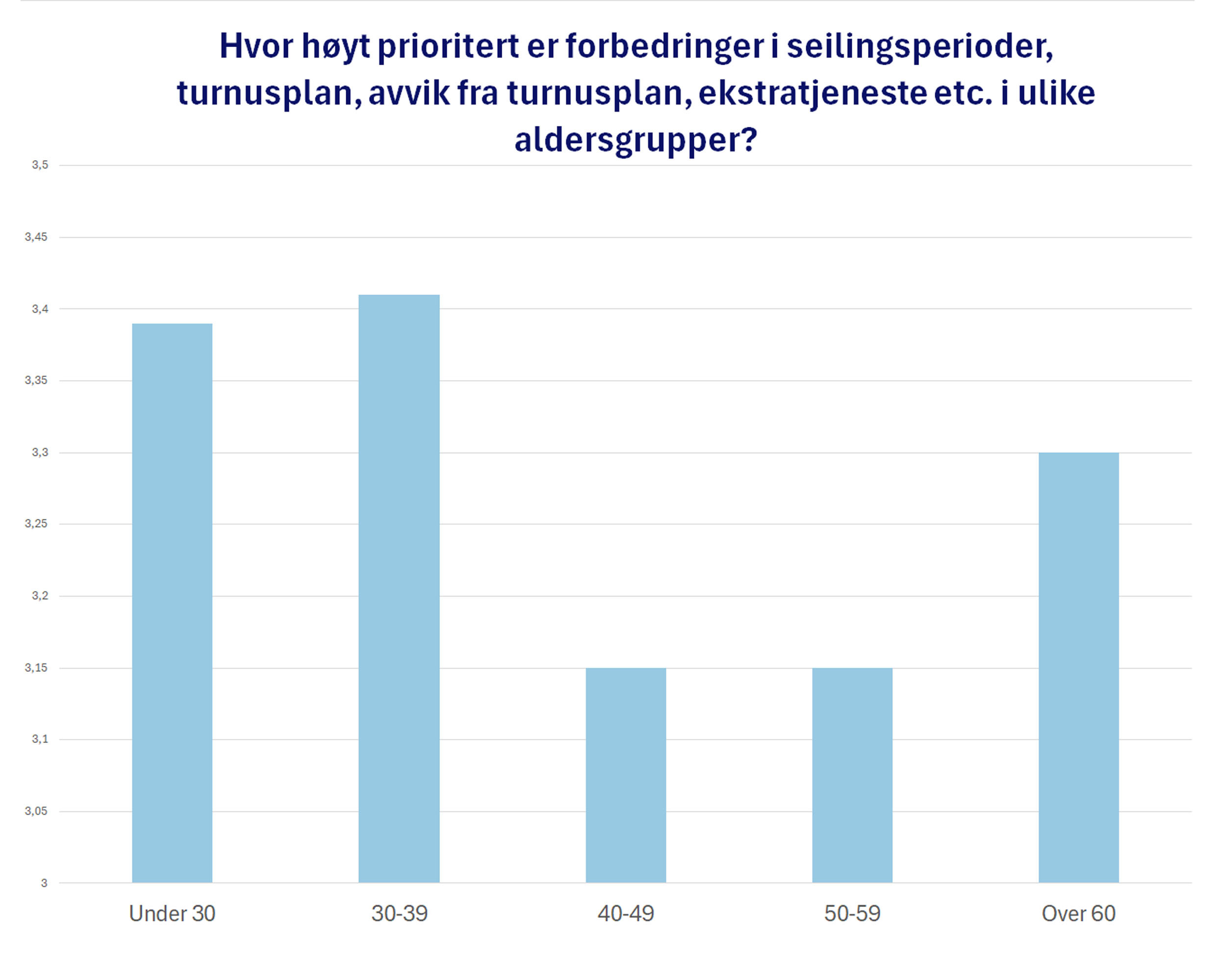 NOR survey graf2